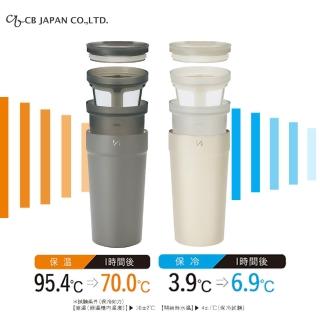 【YS-MART】CB Japan 350ml多層式保溫杯 可微波 可泡茶泡咖啡(地表最強保溫杯 保冷 保熱 自帶過濾器)(保溫