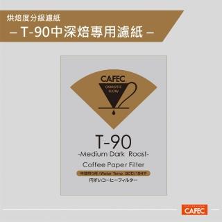 【CAFEC】三洋日本製T90中深焙豆專用白色錐形咖啡濾紙 1~2人份 100張 MC1-100W(適用HarioV60濾杯)