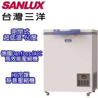 Sanlux 台灣三洋 – TFS-100G