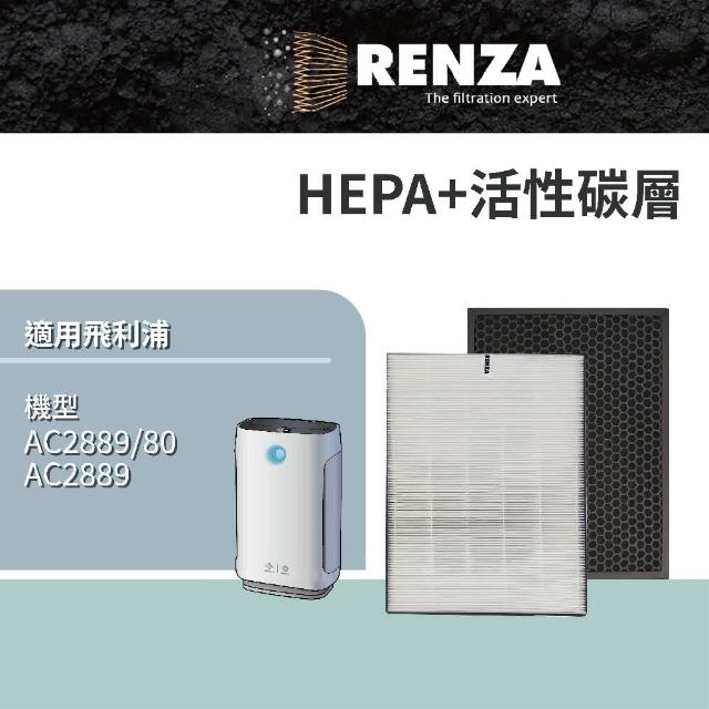 【RENZA】適用PHILIPS 飛利浦 AC2889/80 AC2889 智能抗敏空氣清機(HEPA濾網+活性碳濾網 濾芯)