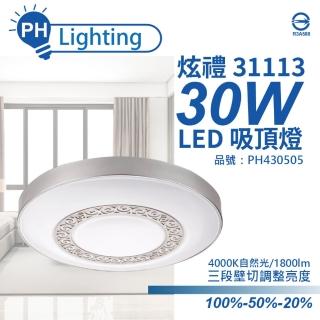 【Philips 飛利浦】LED 31113 炫禮 30W 4000K 自然光 可調光 全電壓 吸頂燈_ PH430505