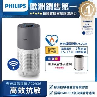 【Philips 飛利浦】奈米級空氣清淨機-360度高效過濾適用17坪(AC2936)