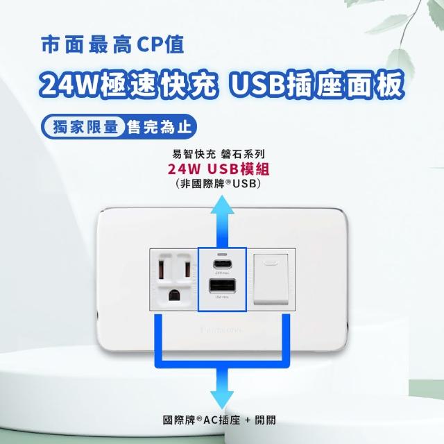 【易智快充】磐石系列-國際牌 Panasonic Risna白蓋面板 24W USB快充插座(AC插座+24W USB+開關)