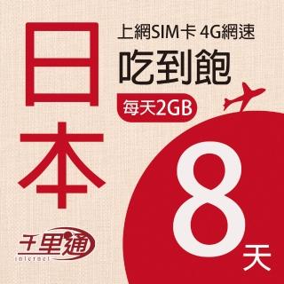 【千里通】日本上網卡8日 16GB上網吃到飽(支援熱點分享 日本網卡 8天16G 4G網速 吃到飽上網SIM卡)