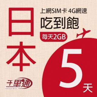 【千里通】日本上網卡5日 10GB上網吃到飽(支援熱點分享 日本網卡 5天10G 4G網速 吃到飽上網SIM卡)