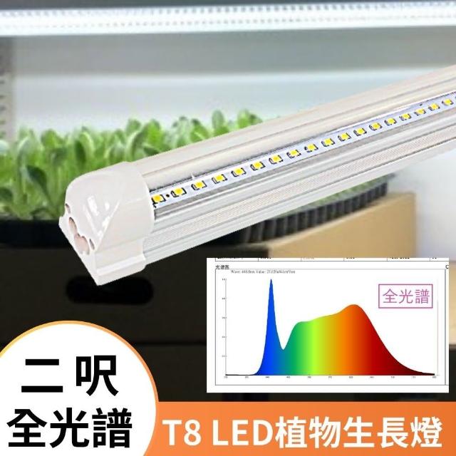 【2025】植物燈推薦ptt》10款高評價人氣品牌排行榜 | 好吃美食的八里人