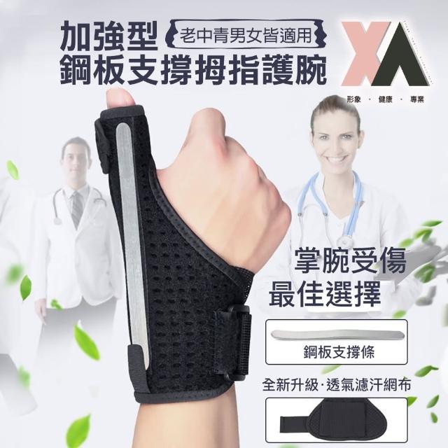 【2025】拇指護腕推薦ptt》10款高評價人氣品牌排行榜 | 好吃美食的八里人