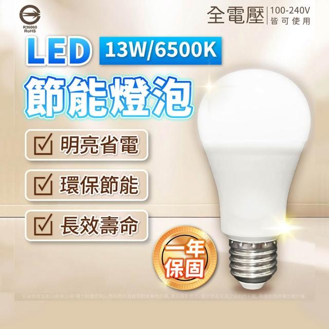 【2025】燈泡推薦10款高評價燈泡品牌排行 | 好吃美食的八里人