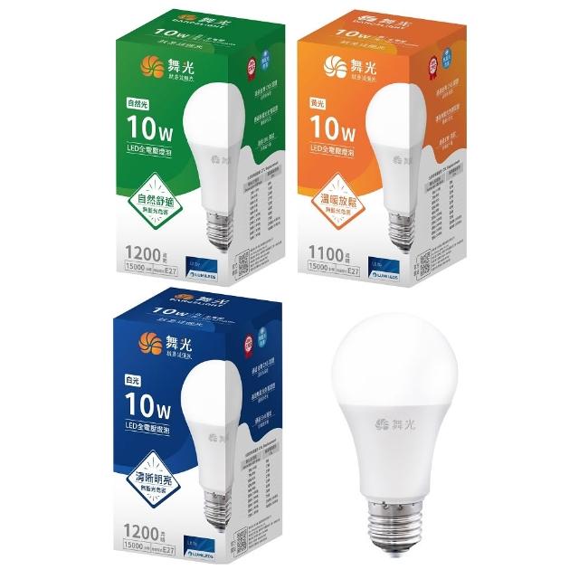 【2025】燈泡推薦10款高評價燈泡品牌排行 | 好吃美食的八里人