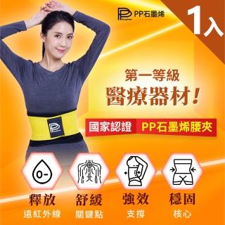 【2026必買】護腰終極推薦清單 | 好吃美食的八里人