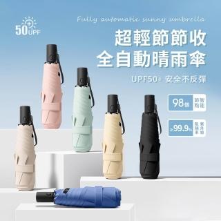 【2026】超大雨傘推薦10款高評價超大雨傘品牌排行 | BALIMAN情報局