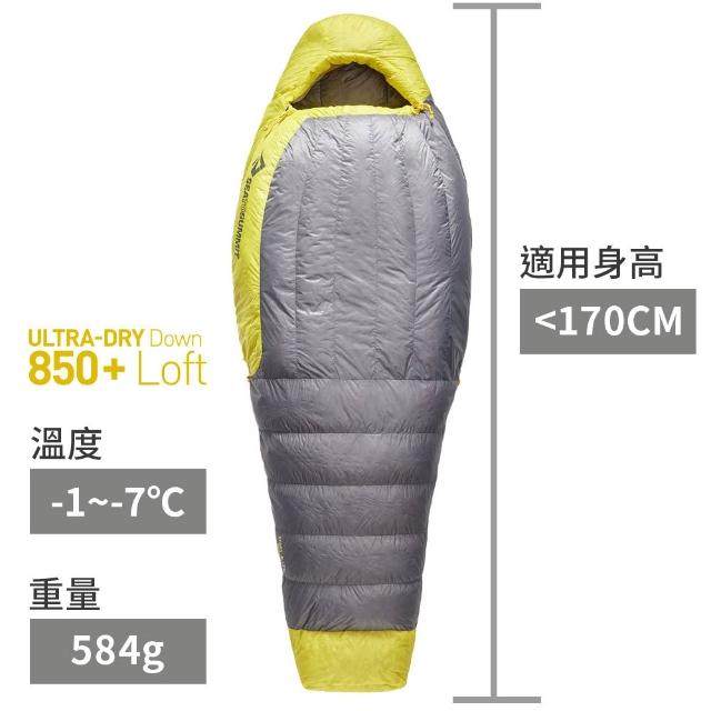【2026】登山睡袋推薦10款高評價登山睡袋品牌排行 | 好吃美食的八里人
