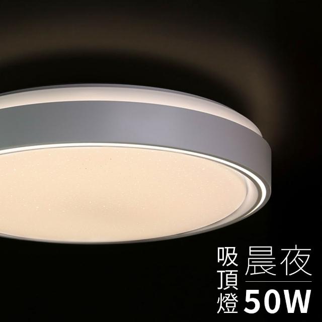 【2026】吸頂燈推薦ptt》10款高評價人氣品牌排行榜 | 好吃美食的八里人