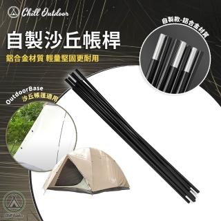 | BALIMAN情報局 【2026】營柱推薦10款高評價營柱品牌排行 | BALIMAN情報局
