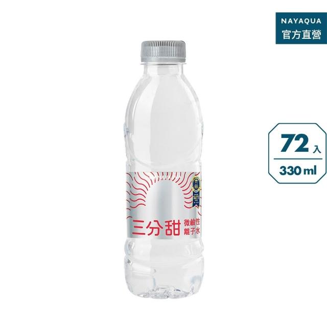 【2026必買】鹼性水終極推薦清單 | BALIMAN情報局