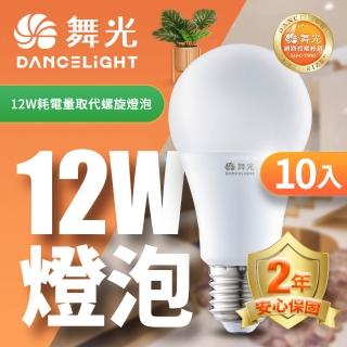 【2026】螺旋省電燈泡推薦｜7款高評價人氣品牌排行榜 | BALIMAN情報局